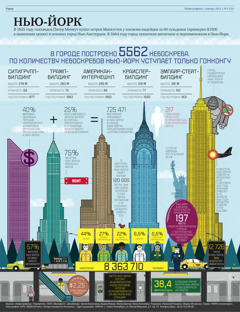 Инфографика сколько москва. Нью Йорк инфографика. Сравнительная инфографика. Инфографика города.